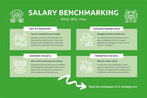 charity salary benchmarking 2020|Setting salaries .